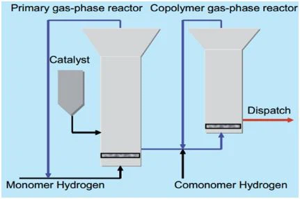 Vapor phase bulk method